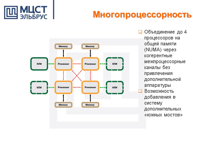 Многопроцессорность Объединение до 4 процессоров на общей памяти (NUMA) через когерентные межпроцессорные каналы без